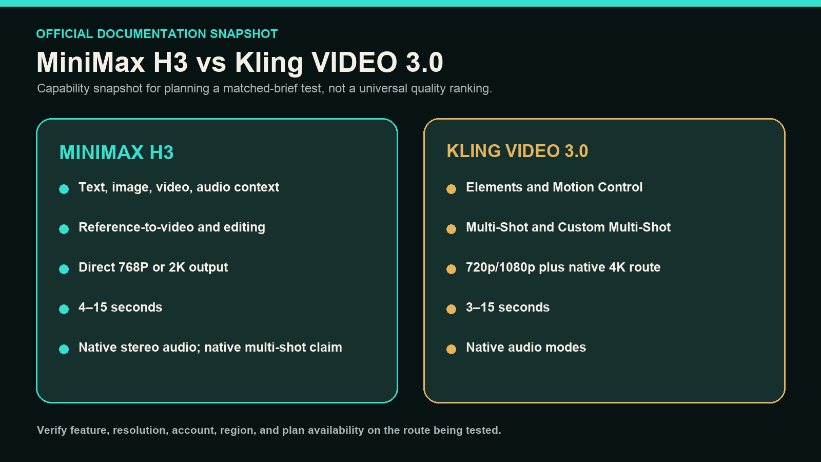 MiniMax H3 與標準 Kling VIDEO 3.0 的主要功能差異
