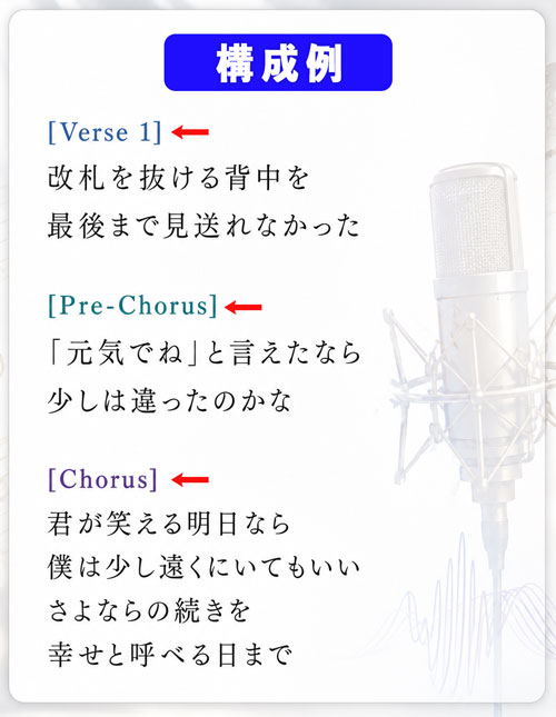 Suno AIの歌詞構成タグを指定する例