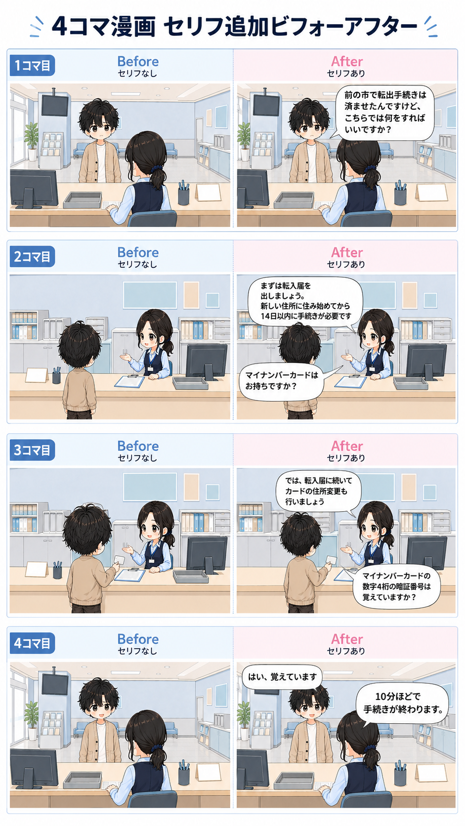 セリフを追加する前後の4コマ画像