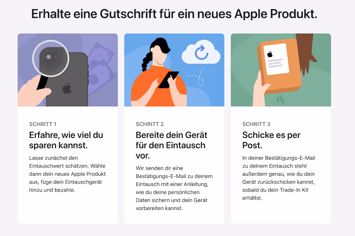 Illustration mit drei Schritten des Apple Trade-In Programms.