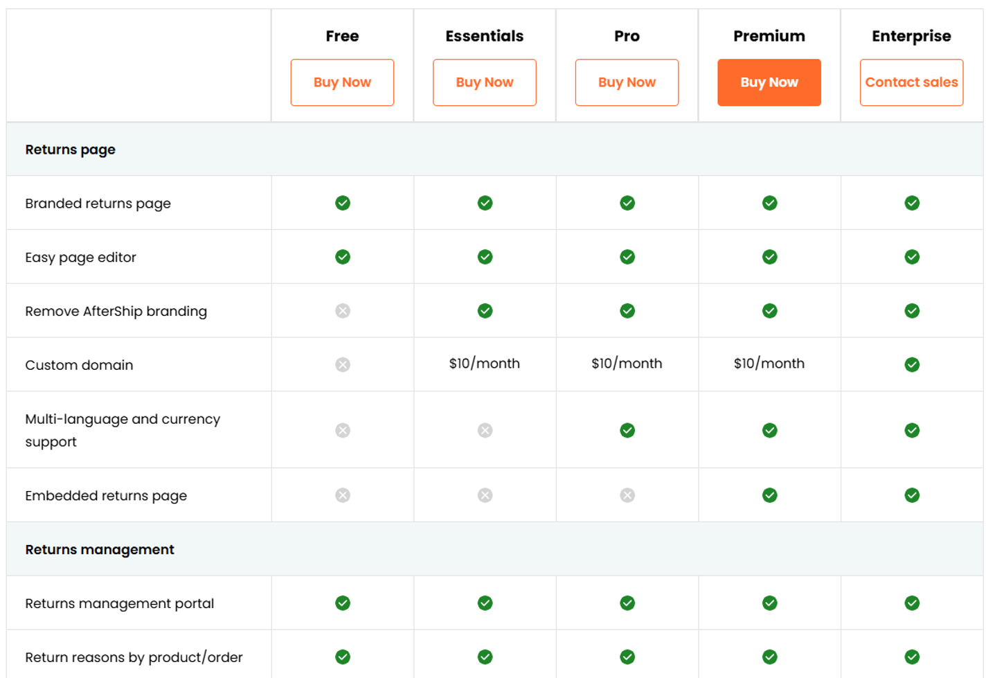 Aftership pricing plan free