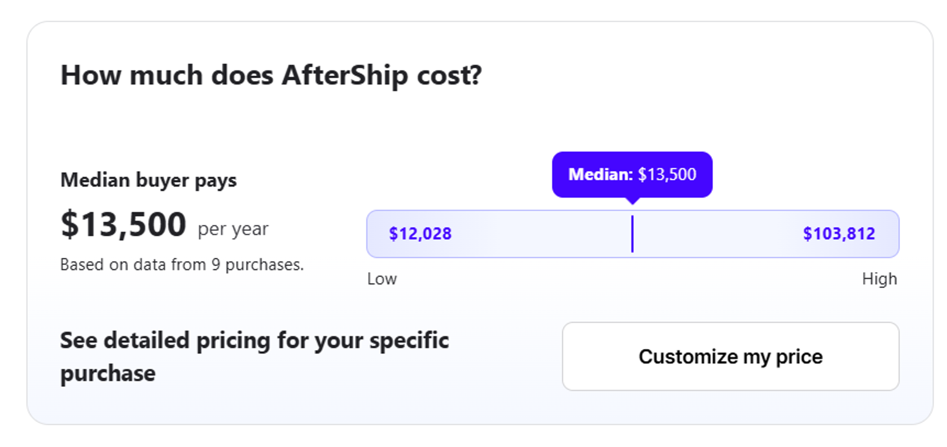 High enterprise cost for aftership