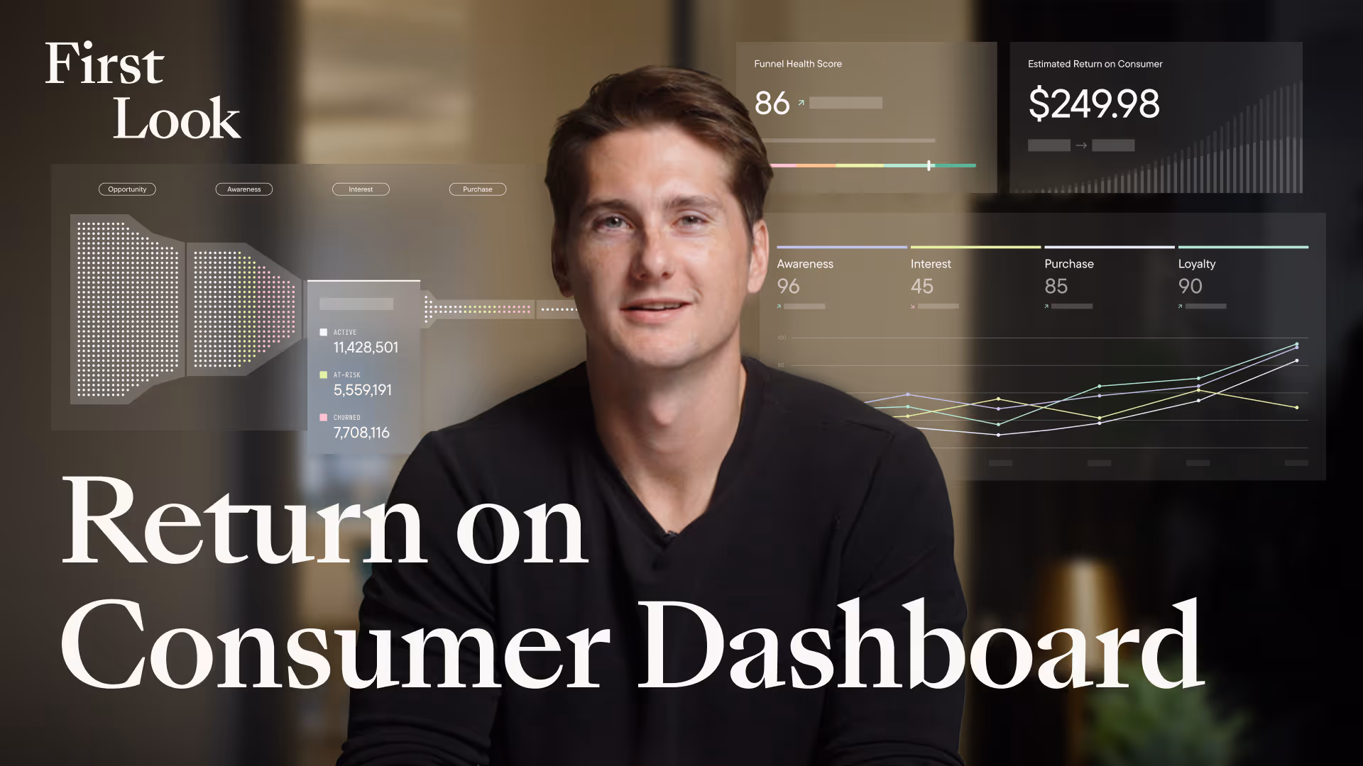 Return on Consumer Dashboard