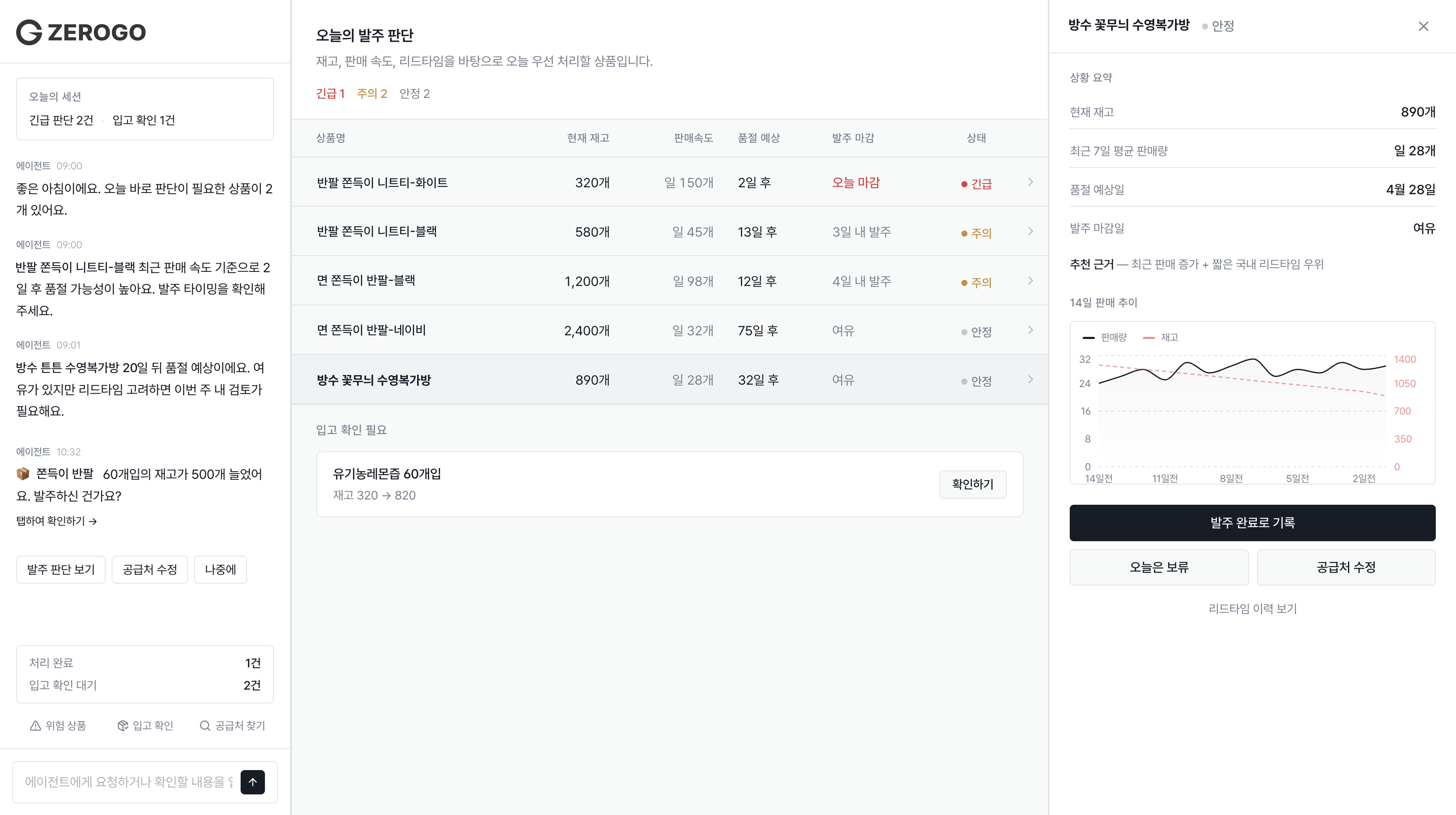 Zerogo Dashboard Preview