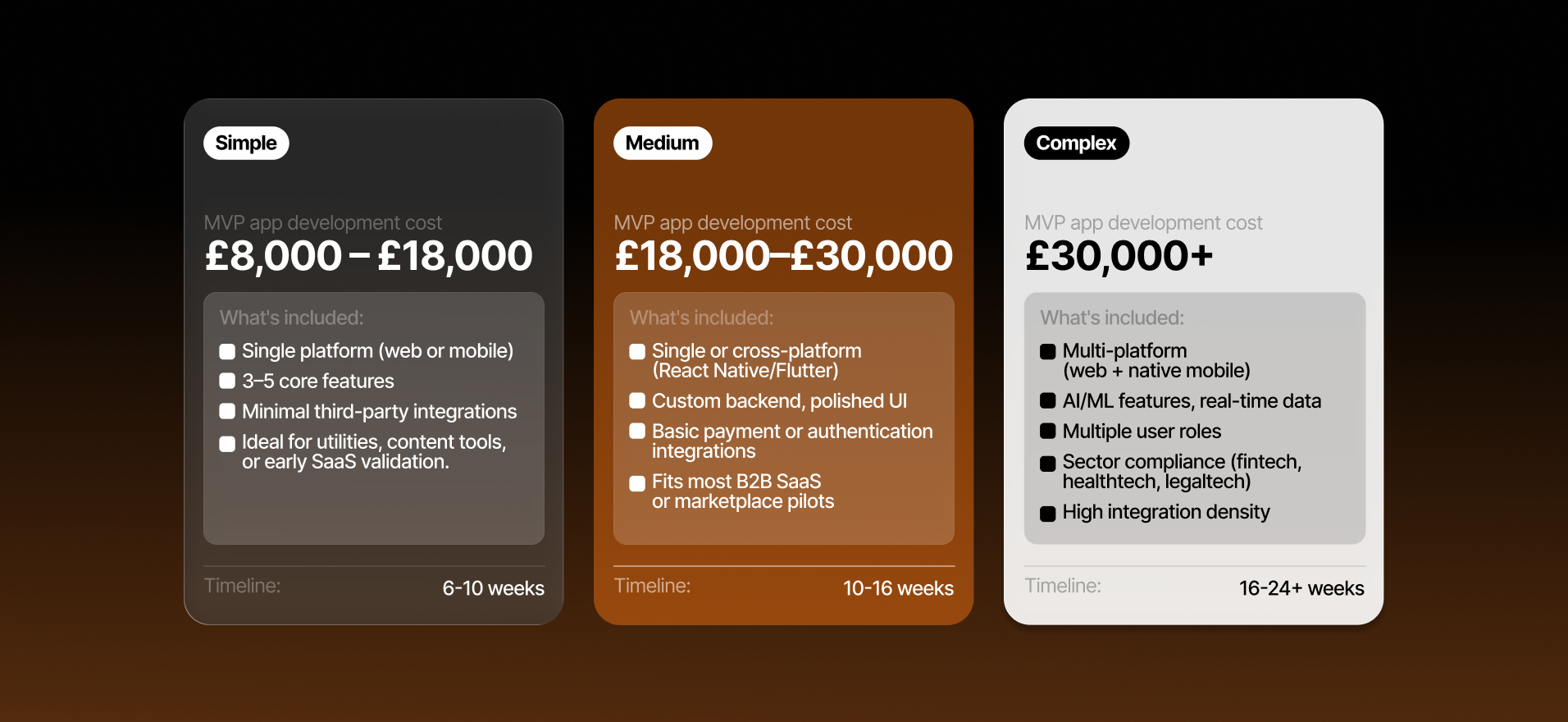 MVP development cost