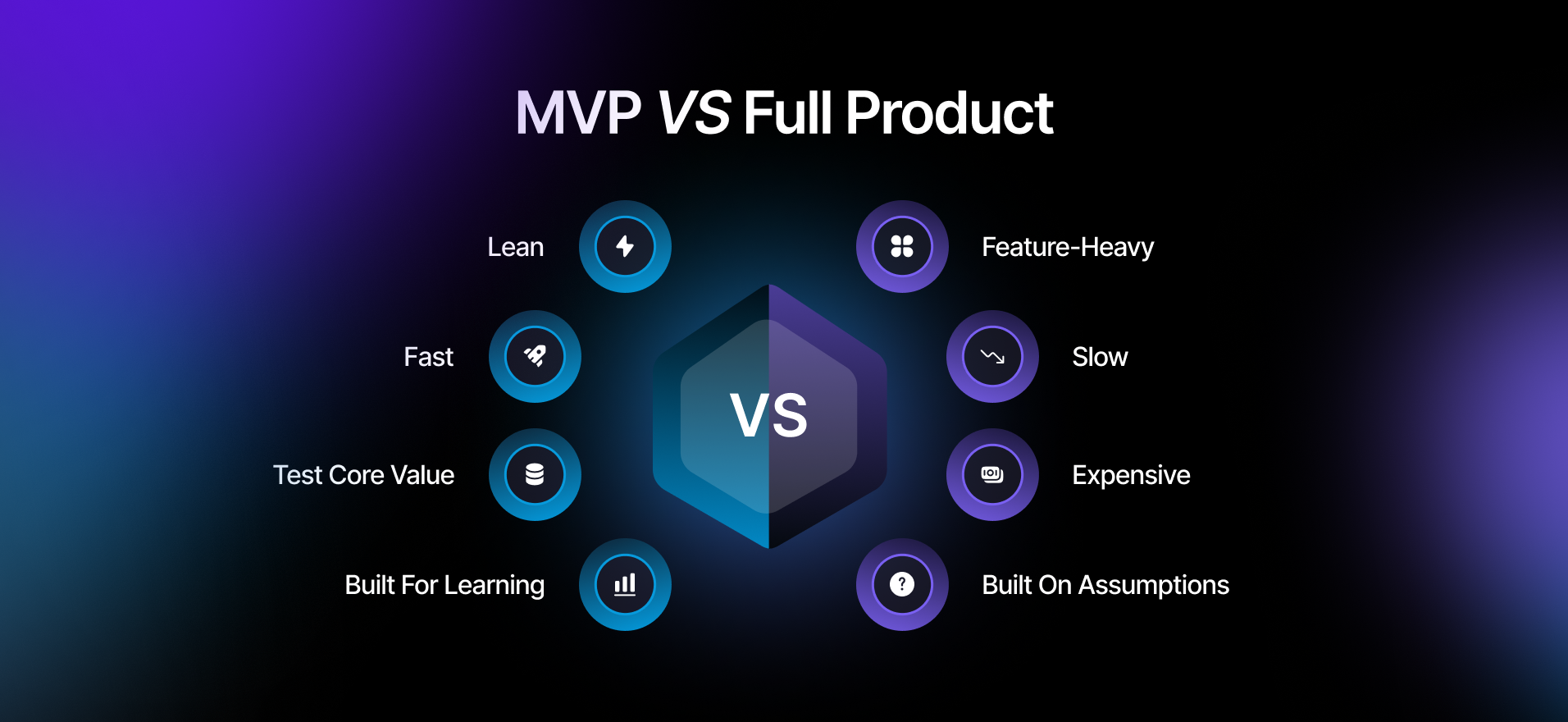MVP in product development