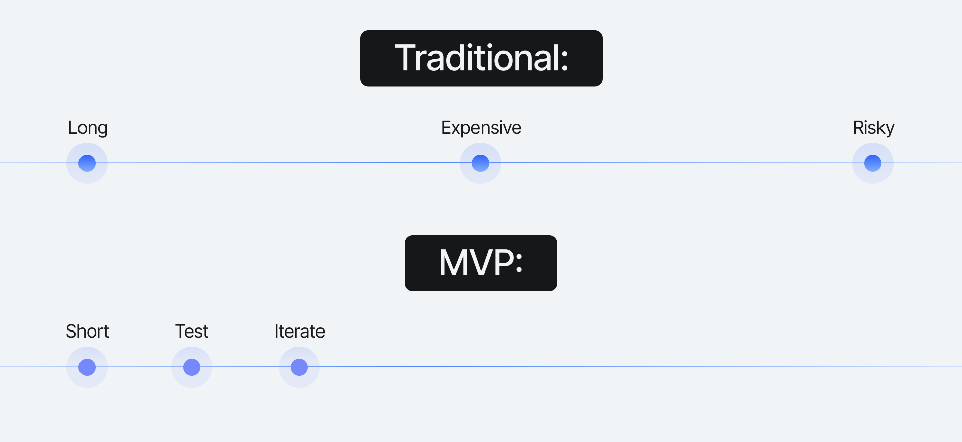MVP Development Services