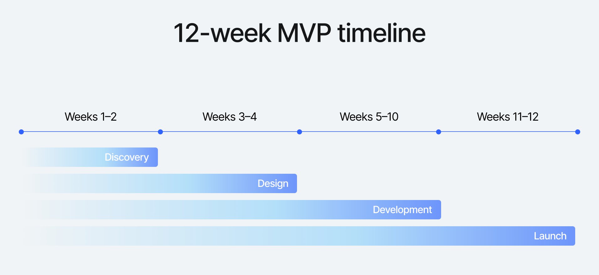 MVP Development Services