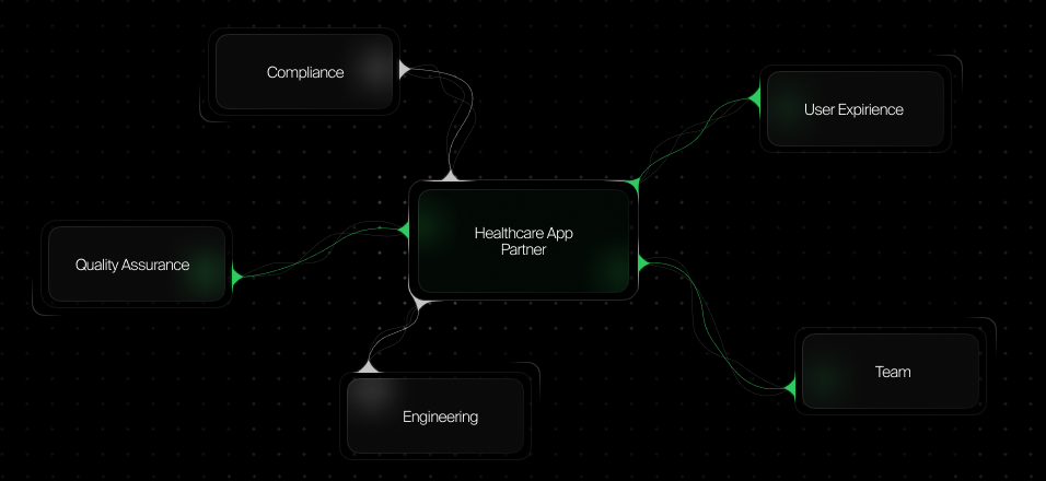 healthcare app development