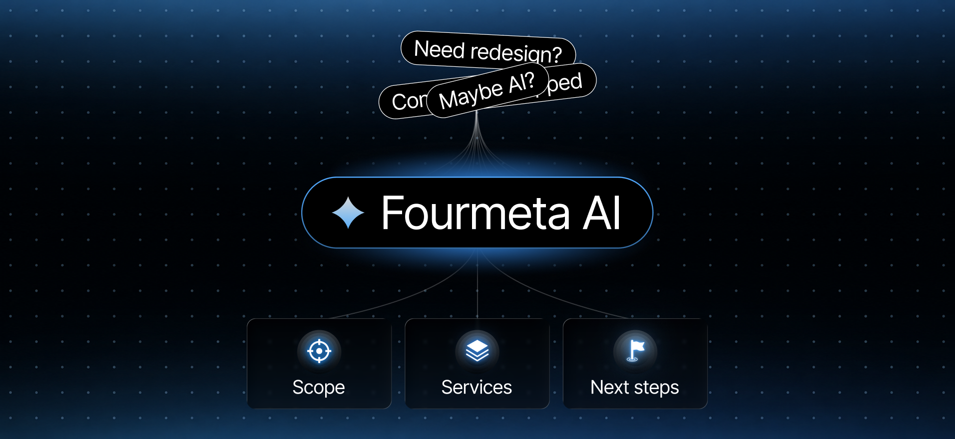 Fourmeta AI assistant