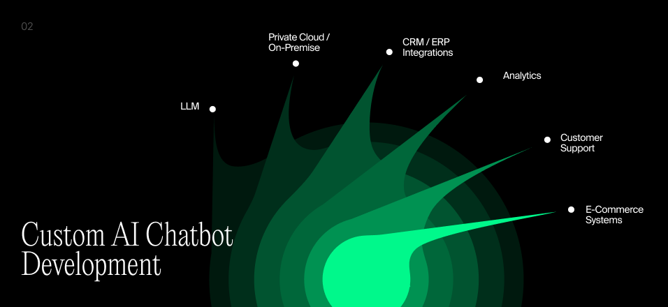 AI chatbot development services