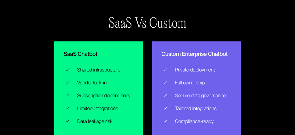 custom chatbot development