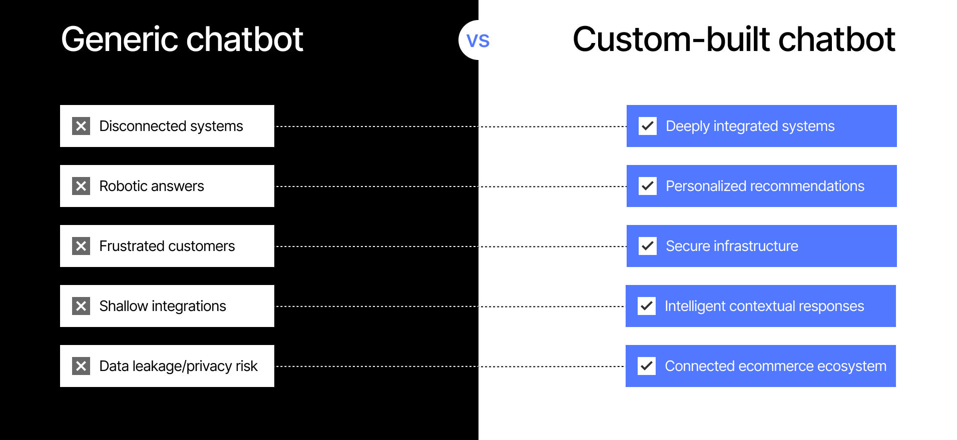 ecommerce chatbots