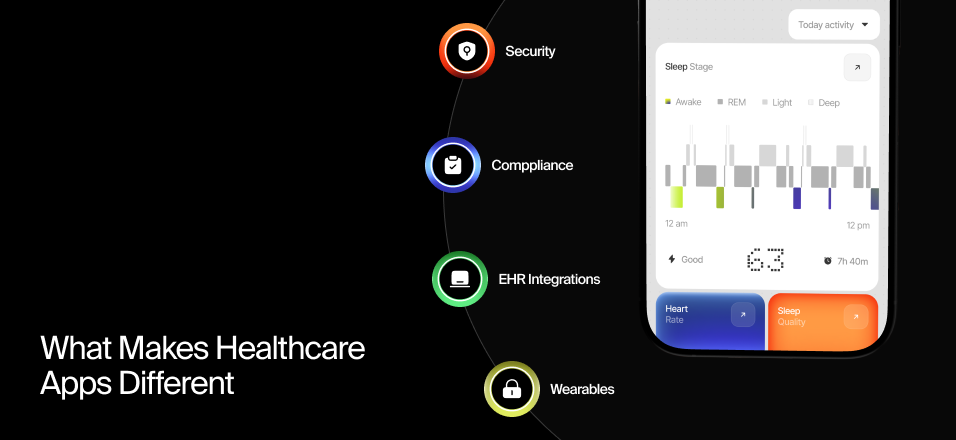 healthcare app development