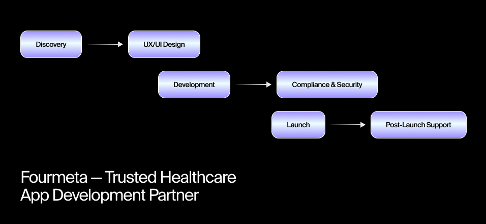 healthcare app development company