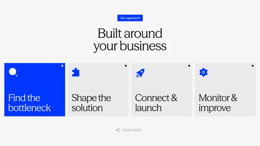 Fourmeta approach in four steps: find the bottleneck, shape the solution, connect and launch, monitor and improve