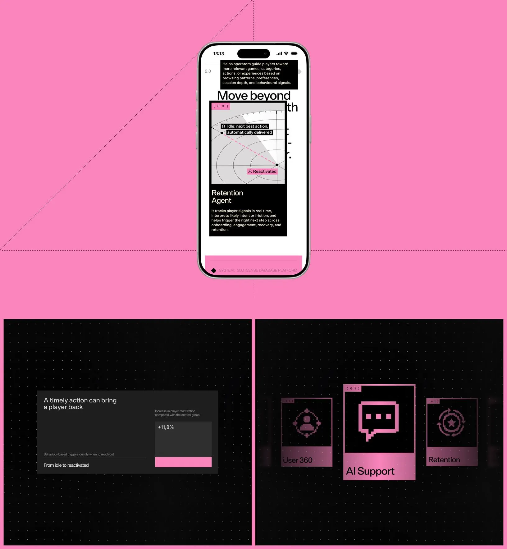 Slotsense — retention agent