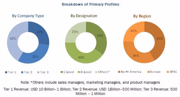 Market Size of API Testing