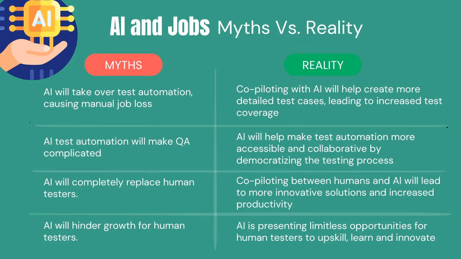 Myth vs Reality in Artificial Intelligence