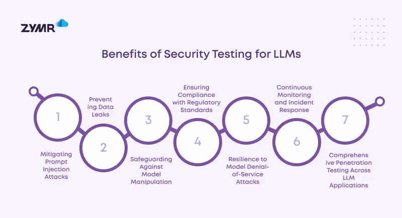 security testing benefits for llm