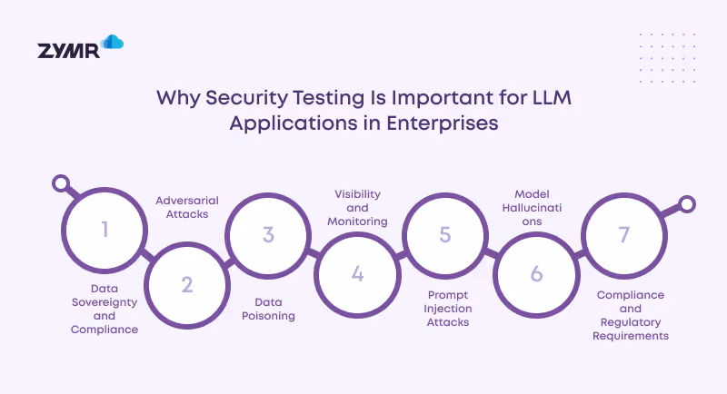 importance of security testing for llm applications