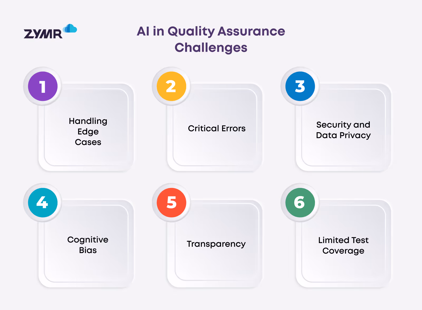 AI in QA challenges