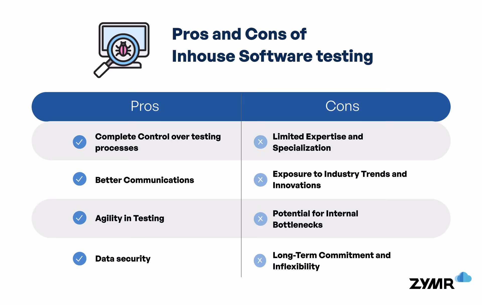 pros and cons of inhouse software testing