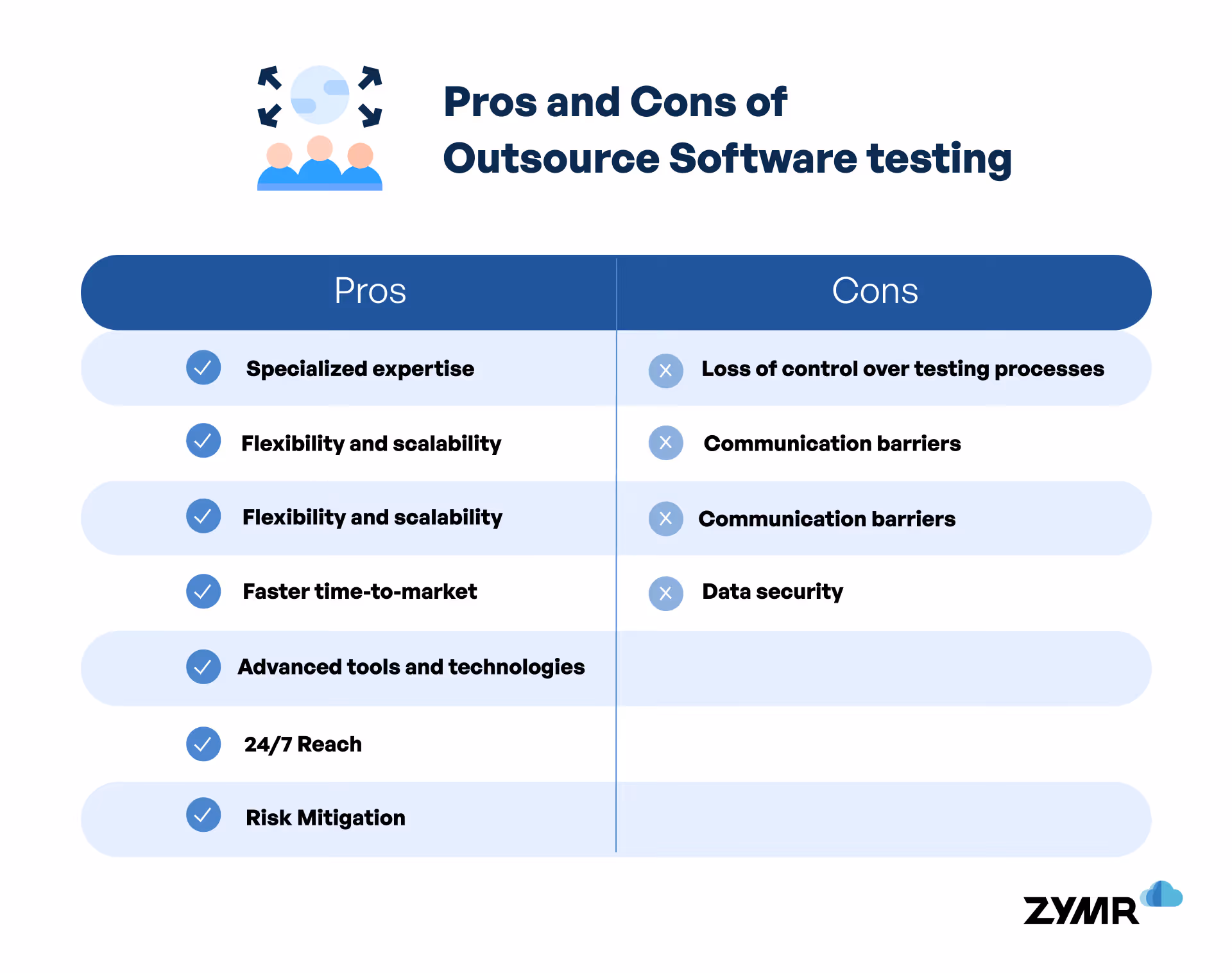 pros and cons of outsource software testing