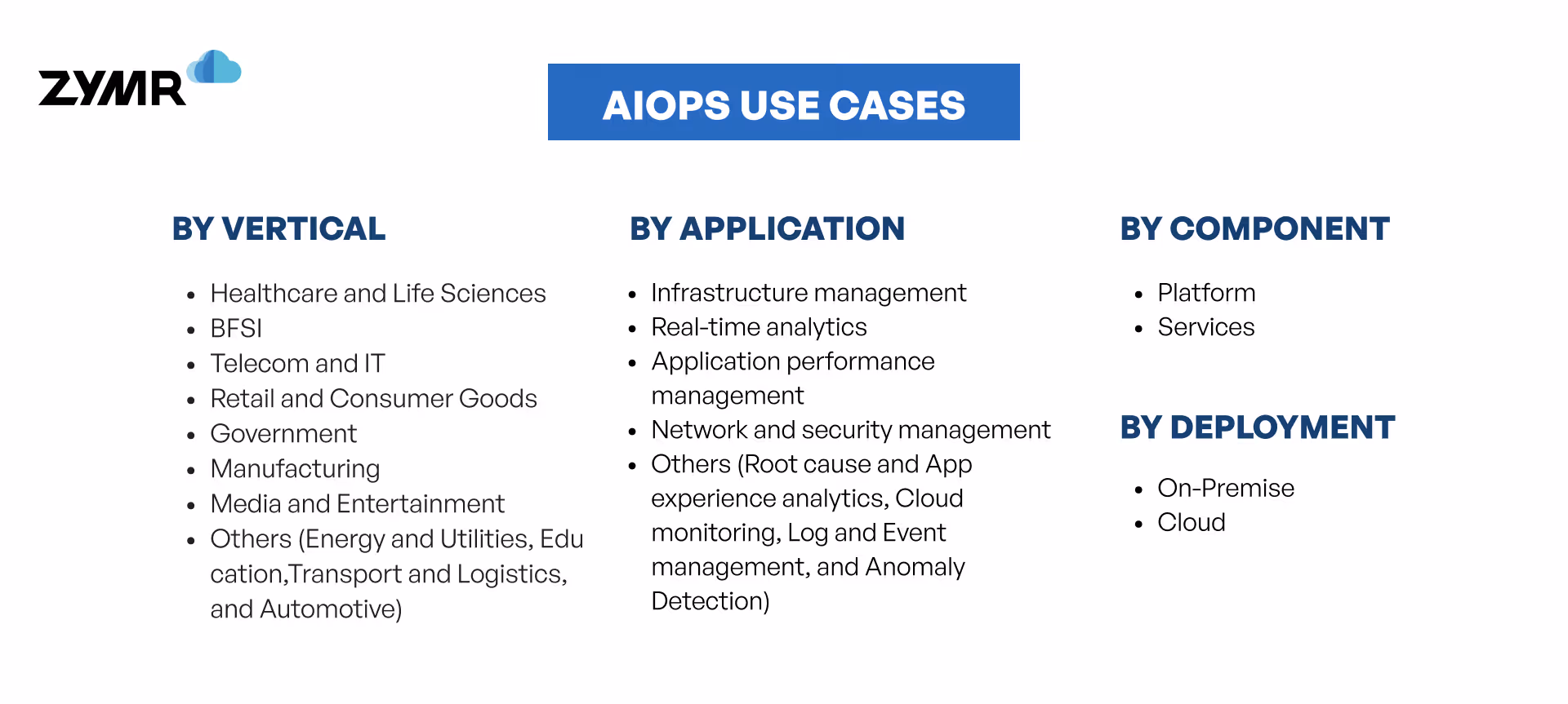 AIops Use cases
