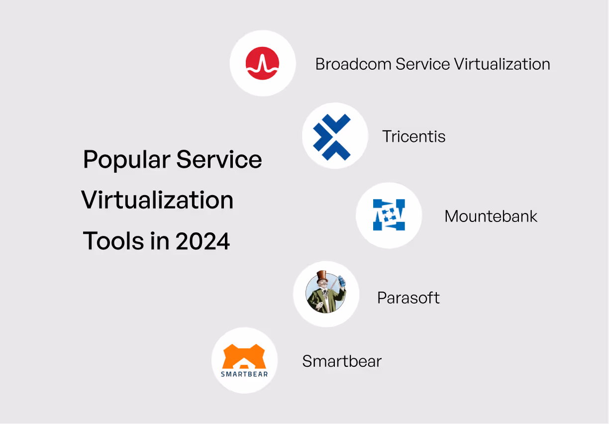 Top Service Virtualization Tools