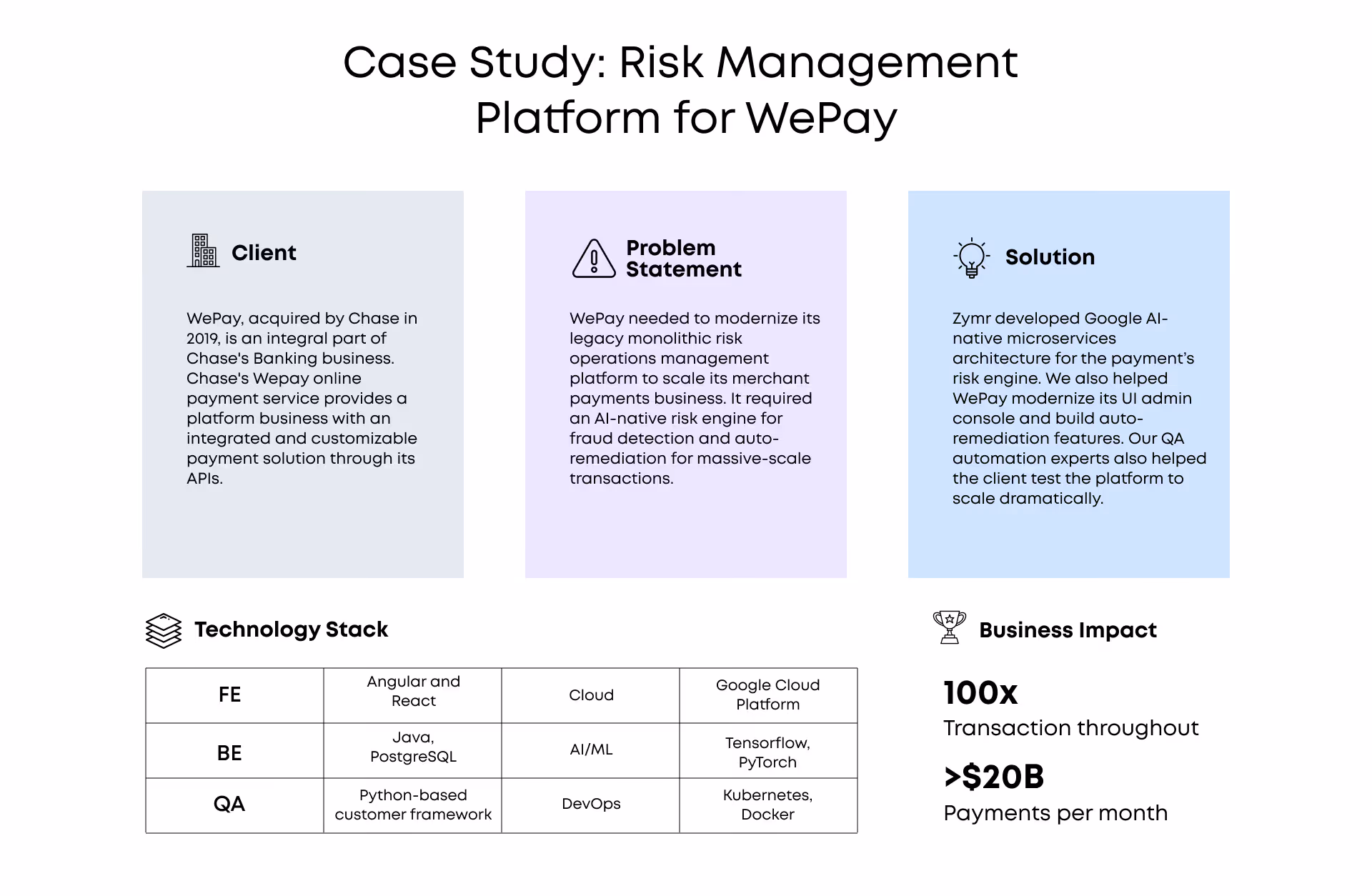 Risk management platform Case study