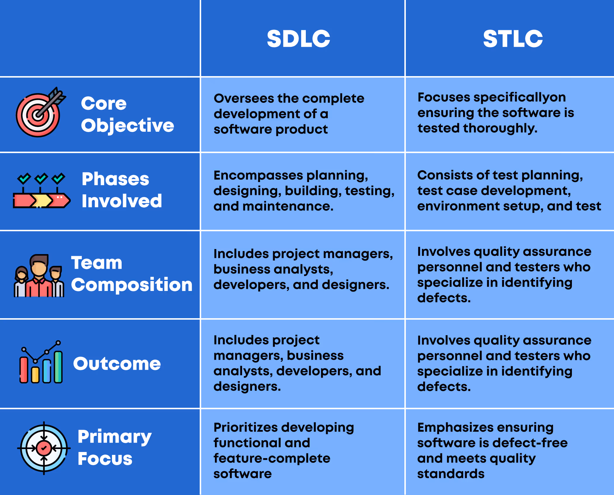 SDLC vs STLC