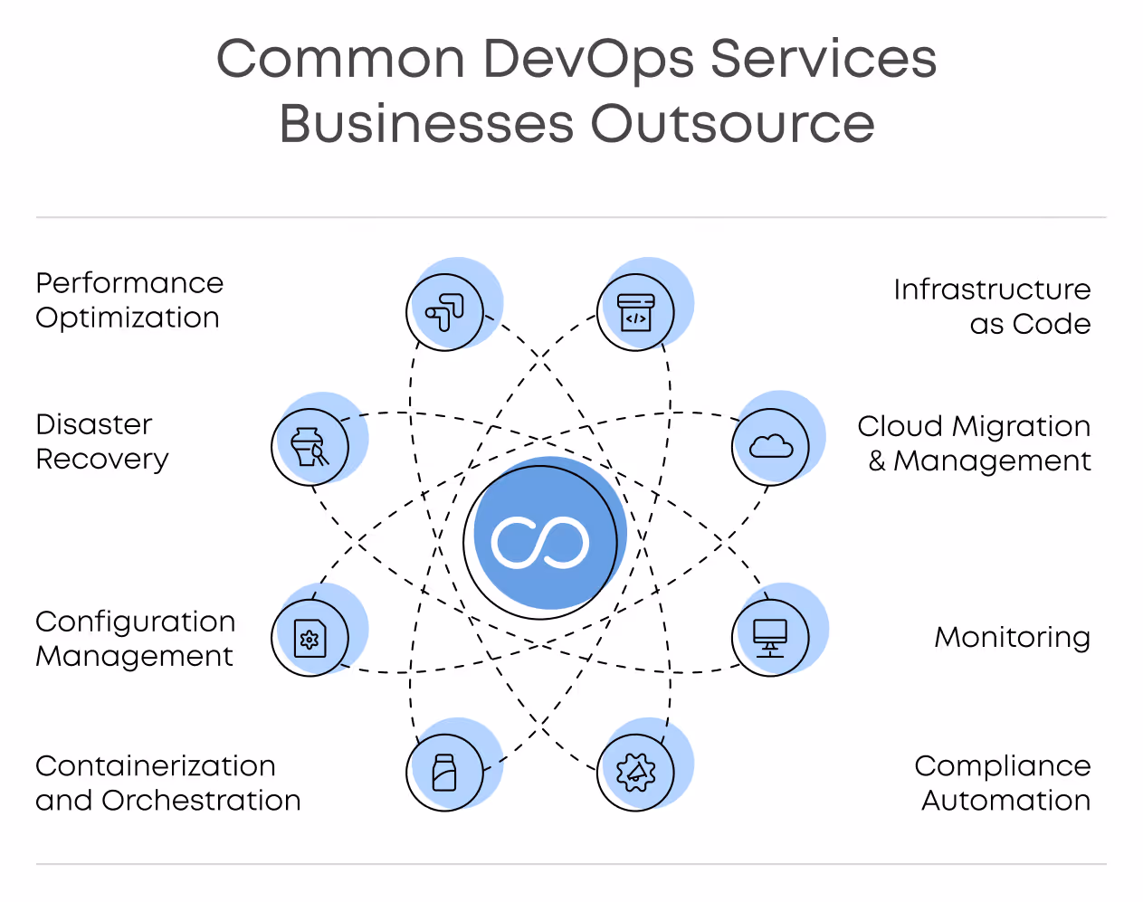 A infographic of devops services outsourcing challenges