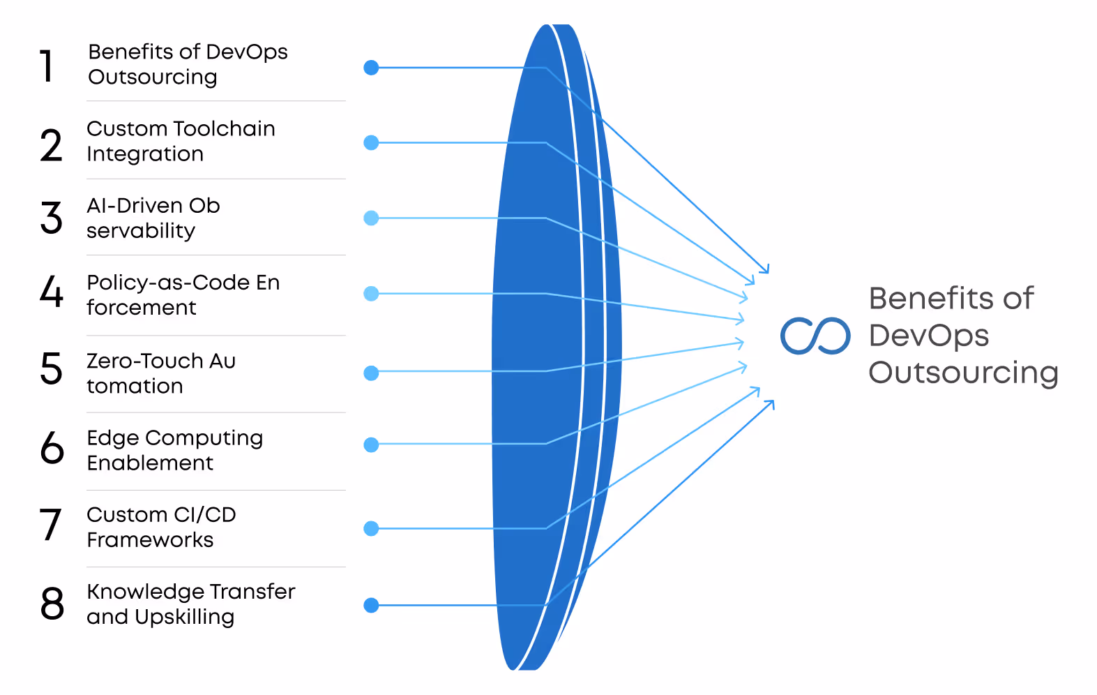 A infographic of devops outsourcing benefits