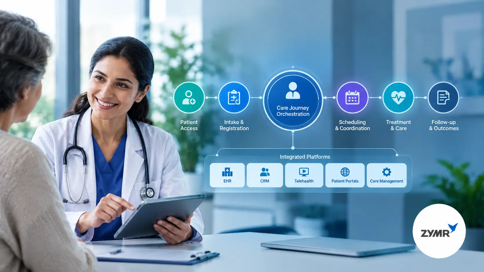 best care journey orchestration platforms