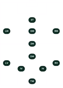 Grafik