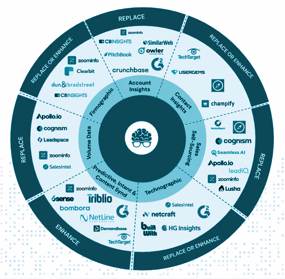 data provider landscape
