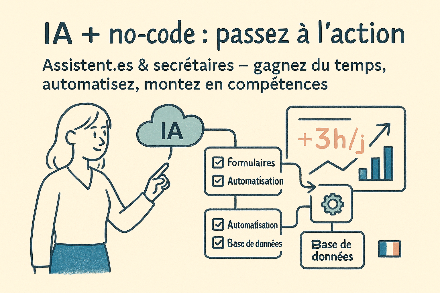 IA & no-code : le duo qui fait gagner des heures aux assistant·es et secrétaires