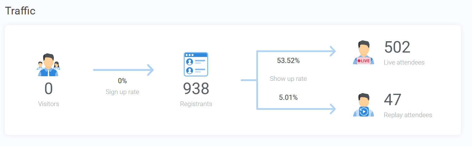 De 100 à 800 inscrit·es : les coulisses d'une stratégie d'acquisition (presque) trop efficace