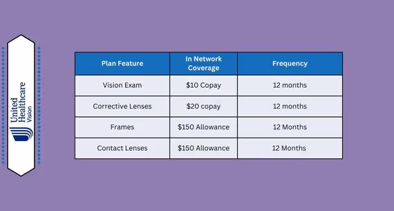 UnitedHealthcare Vision Info
