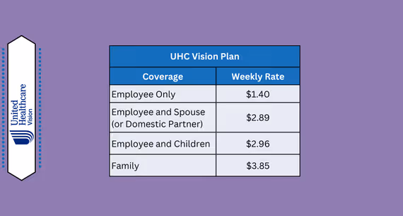 UnitedHealthcare Vision Info
