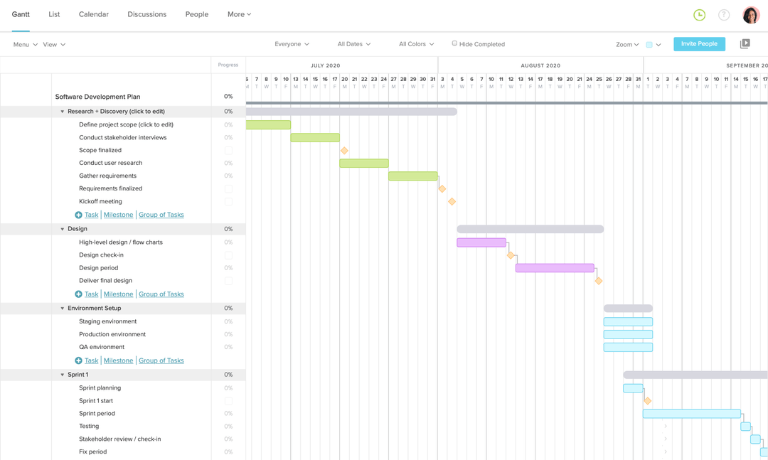 Software Development Project Plan Template | TeamGantt