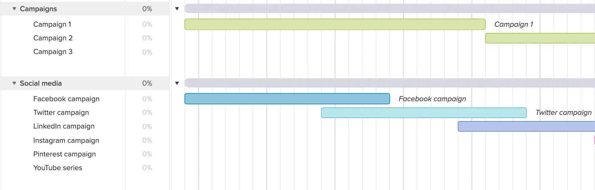 Grouping marketing activities by type of initiative in your digital marketing plan