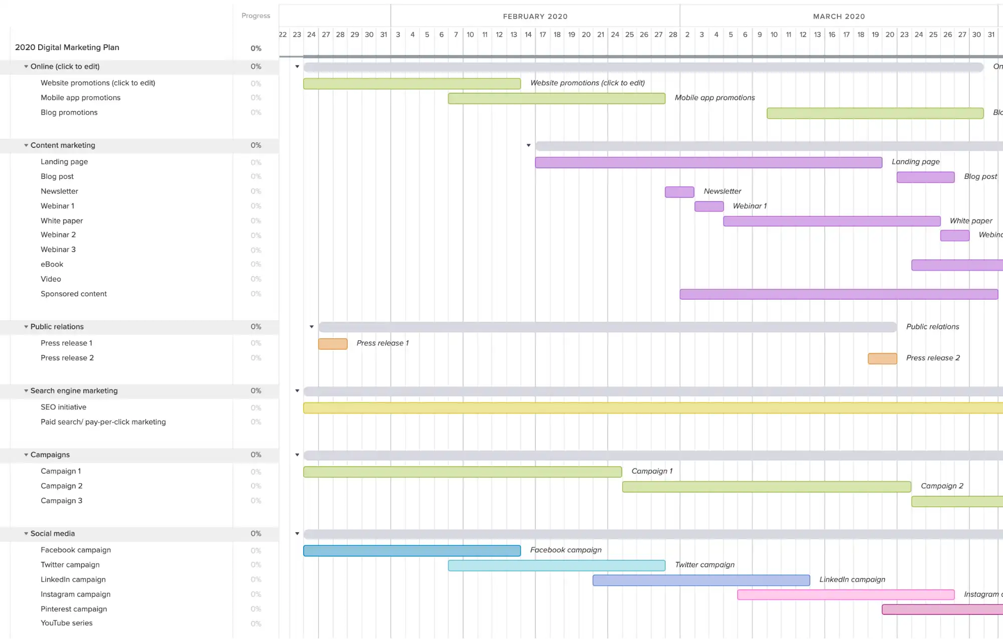 Digital marketing plan example in gantt chart format