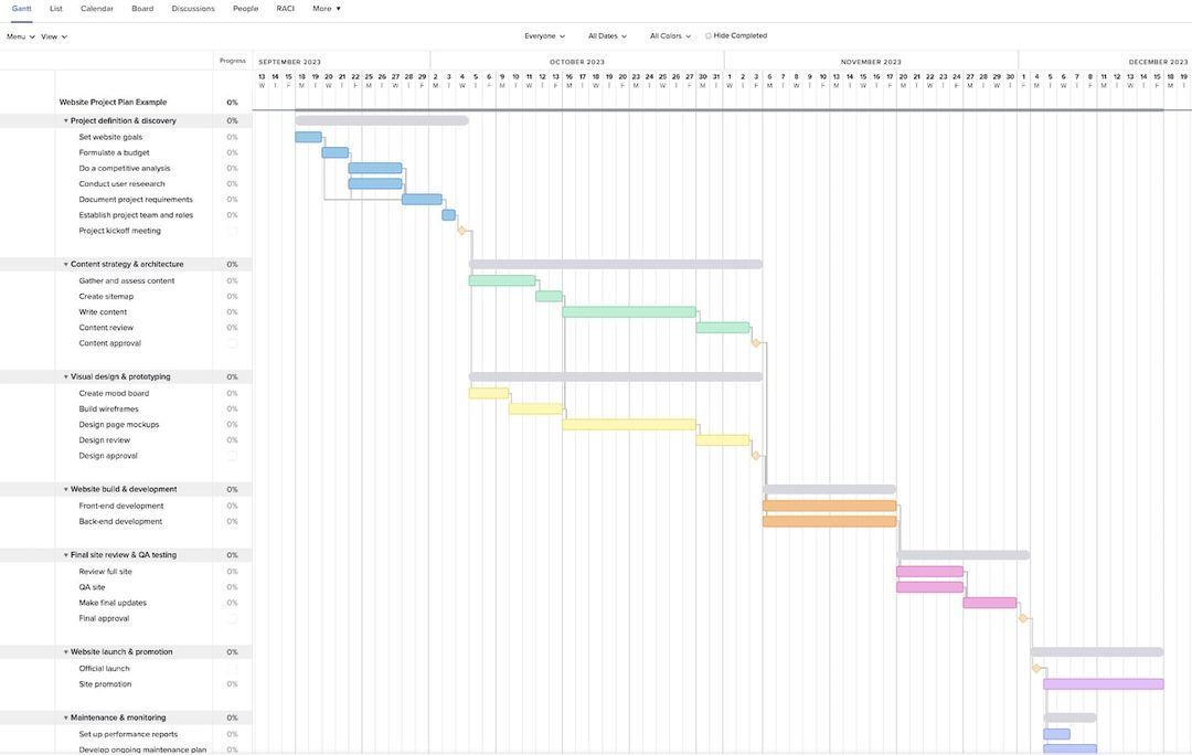 Website Planning Checklist with Free Templates & Examples