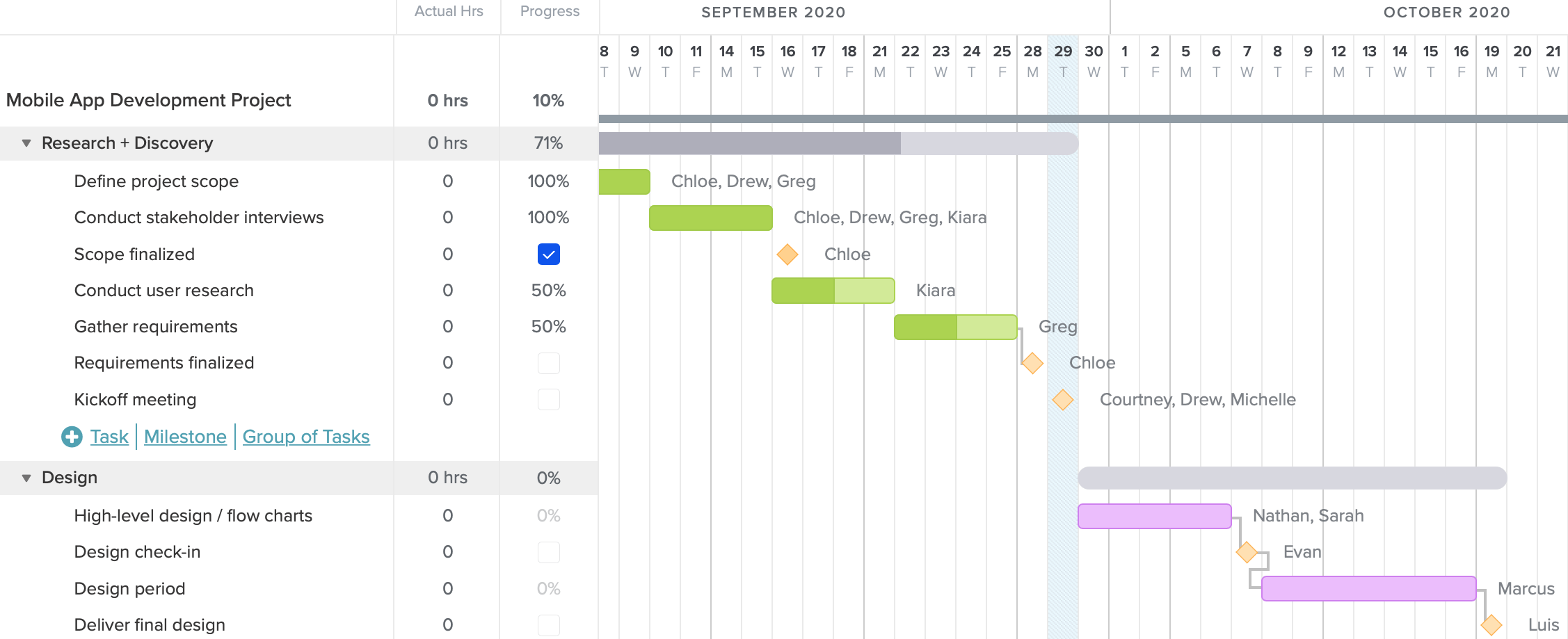 High-level screenshot of a project timeline as a gantt chart