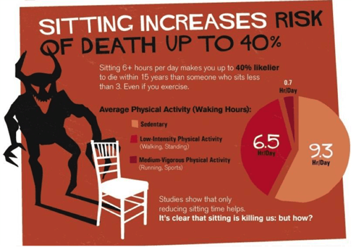 RisksOfSitting