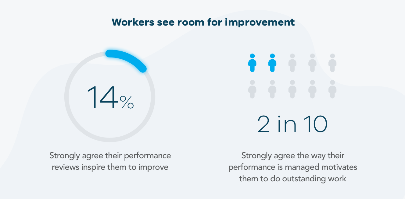 how employees feel about traditional performance appraisals