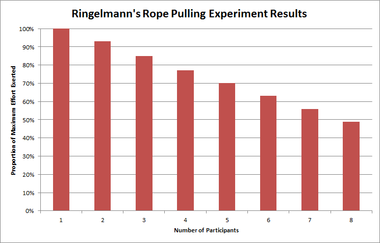 ropepulling