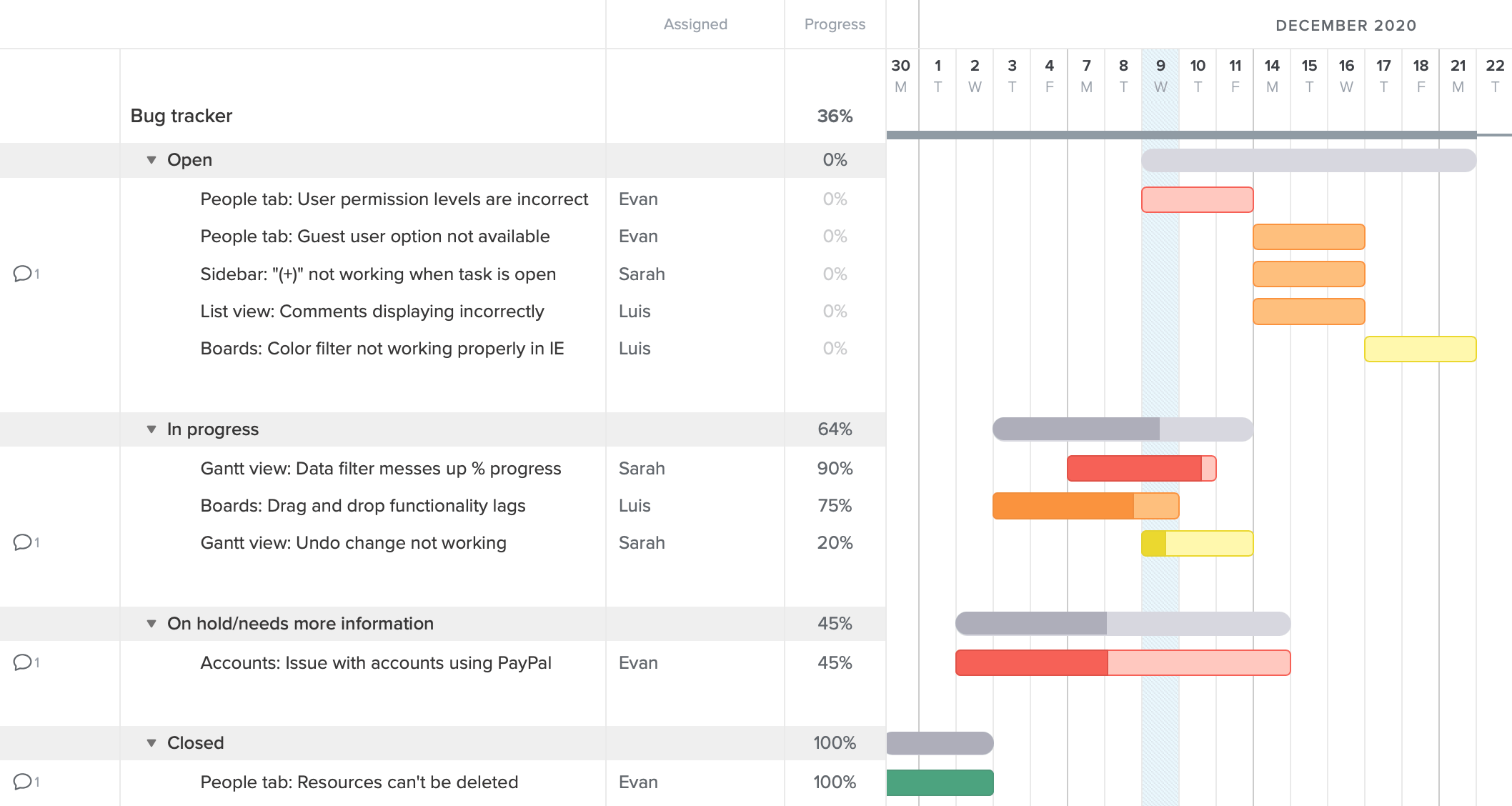 Bug tracker gantt chart example with tasks color-coded by priority and task groups organized by status (open, in progress, on hold, complete)